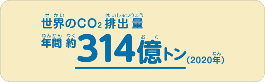 世界のCO₂排出量 年間約314億トン（2020年）