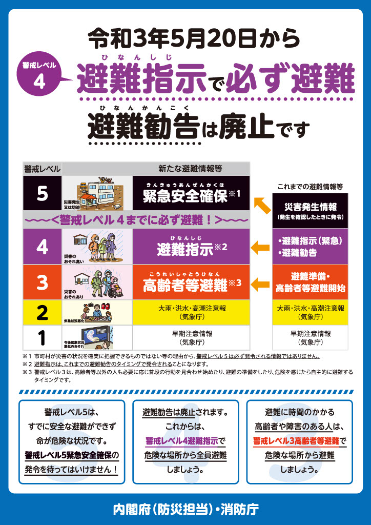 内閣府警戒レベル情報チラシの画像。警戒レベル４は避難指示で必ず避難です