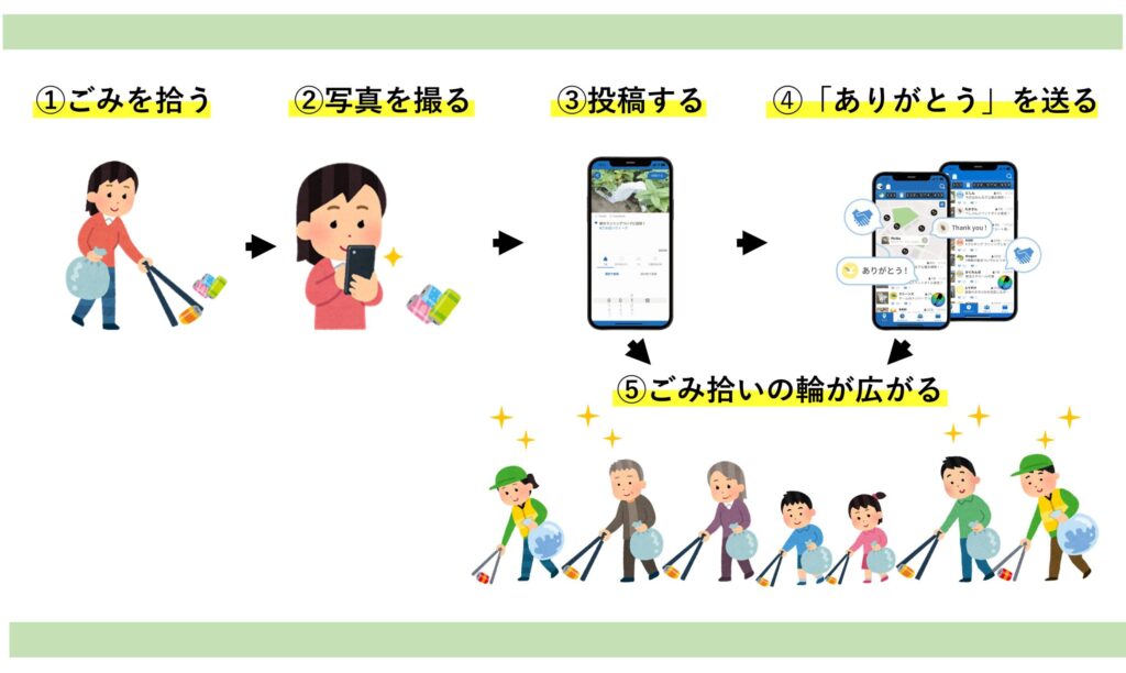 SNSピリカ画像01